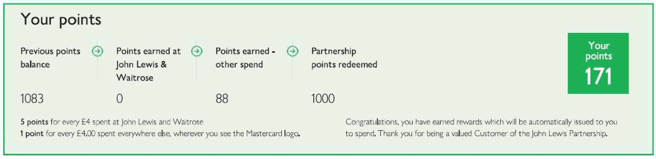 Redeemed points can be found under the heading 'Your points' on page 2 of your monthly statement.